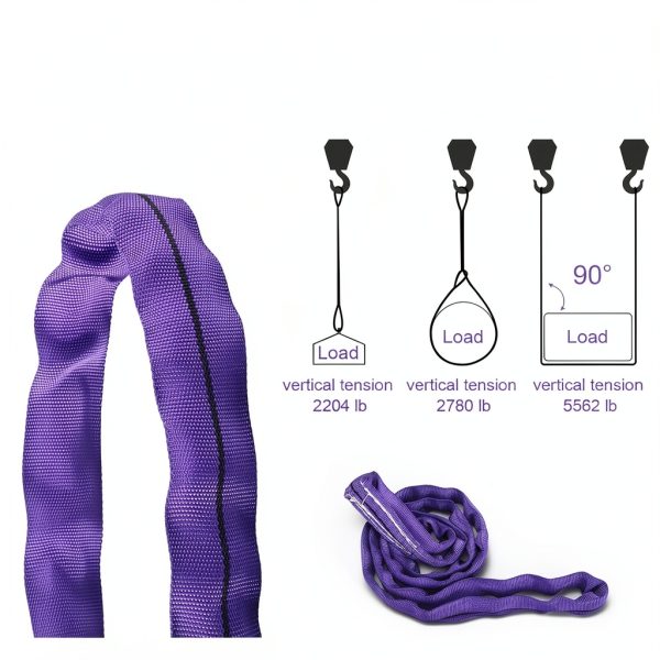 4 Pcs 6' Polyester Endless Round Sling Endless Round Lifting Sling for Hoist Heavy Duty Lifting Straps for Moving Towing Cargo 2204 Lbs Vertical Capacity 2780 Lbs Choker 5562 Lbs Basket-3